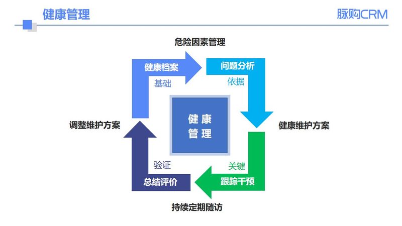 上海慢病管理上门服务，如何挑选靠谱公司？**